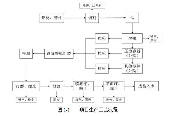 關(guān)于杭州辰?？辗衷O(shè)備制造有限公司新建空分設(shè)備、壓縮空 氣凈化設(shè)備生產(chǎn)線項(xiàng)目環(huán)境保護(hù)設(shè)施竣工驗(yàn)收公示的通告